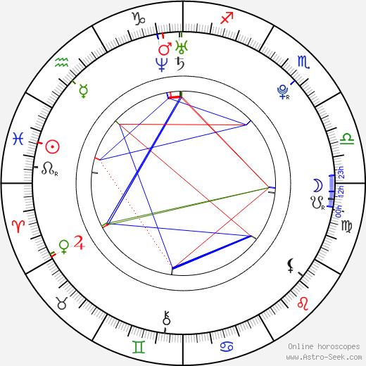 Cody Longo birth chart, Cody Longo astro natal horoscope, astrology