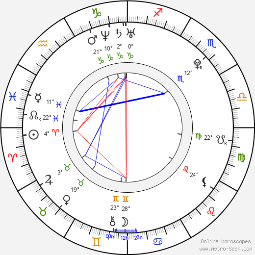 Courtney Chase birth chart, biography, wikipedia 2023, 2024