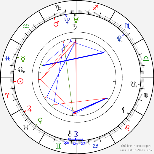 Courtney Chase birth chart, Courtney Chase astro natal horoscope, astrology