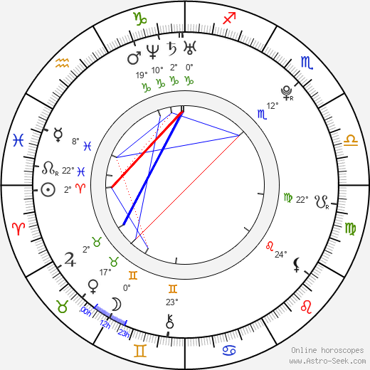 Danni Cole birth chart, biography, wikipedia 2024, 2025