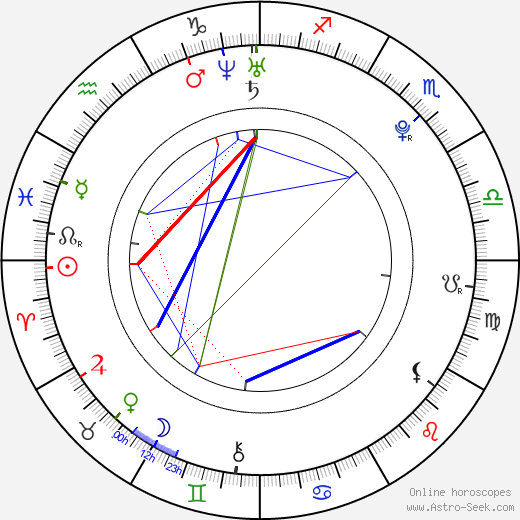 Danni Cole birth chart, Danni Cole astro natal horoscope, astrology