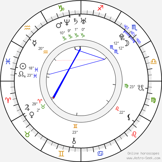 David Růžička birth chart, biography, wikipedia 2024, 2025