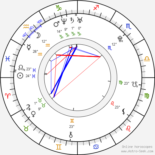 Dima Bikbaev birth chart, biography, wikipedia 2024, 2025
