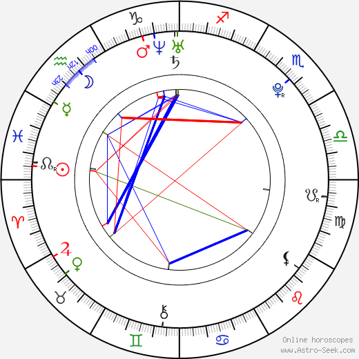 Dima Bikbaev birth chart, Dima Bikbaev astro natal horoscope, astrology