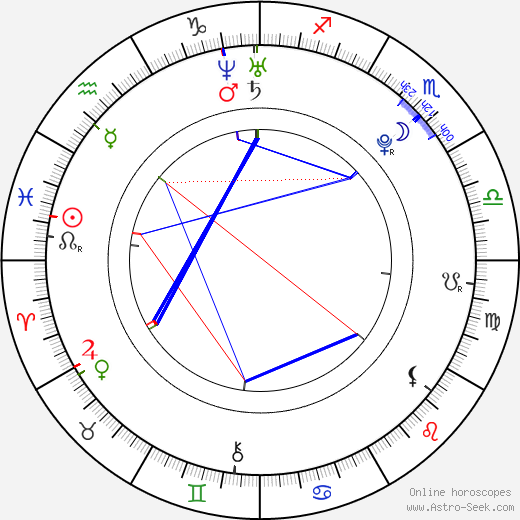Dušan Lojda birth chart, Dušan Lojda astro natal horoscope, astrology