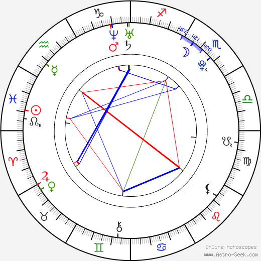 Elena Furiase birth chart, Elena Furiase astro natal horoscope, astrology