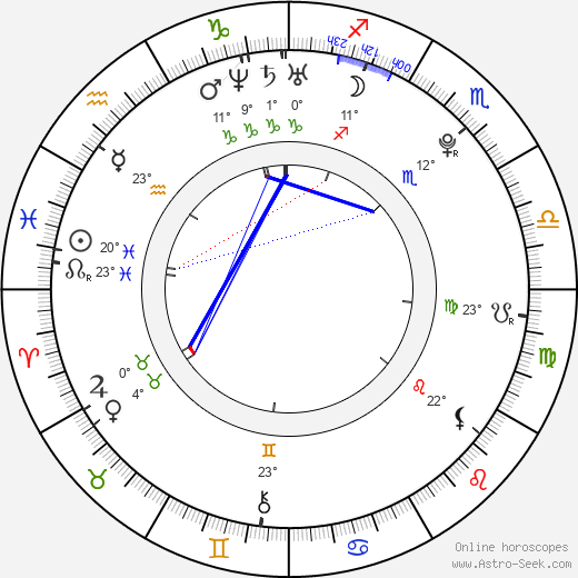 Elizabeth Densmore birth chart, biography, wikipedia 2024, 2025