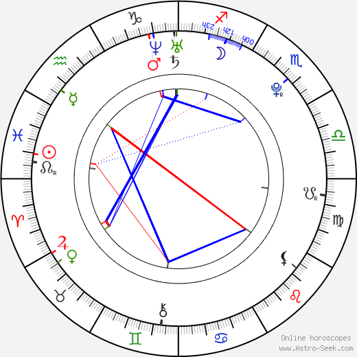 Elizabeth Densmore birth chart, Elizabeth Densmore astro natal horoscope, astrology