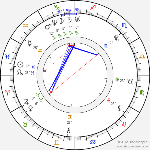 Elly Jackson birth chart, biography, wikipedia 2023, 2024