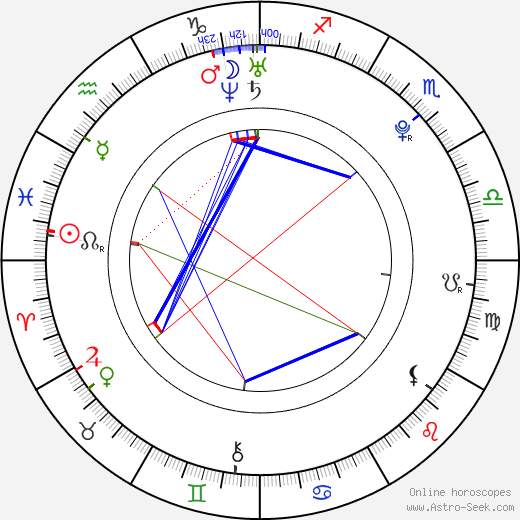Elly Jackson birth chart, Elly Jackson astro natal horoscope, astrology