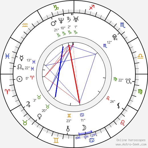 Erik Knudsen birth chart, biography, wikipedia 2024, 2025