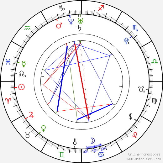 Erik Knudsen birth chart, Erik Knudsen astro natal horoscope, astrology