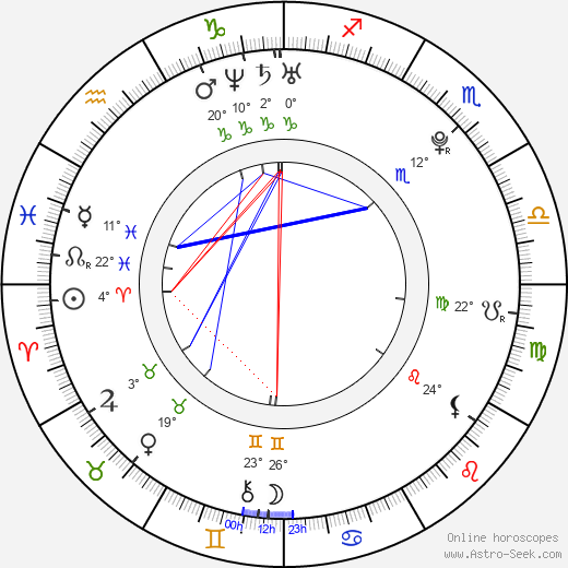 Finn Jones birth chart, biography, wikipedia 2024, 2025