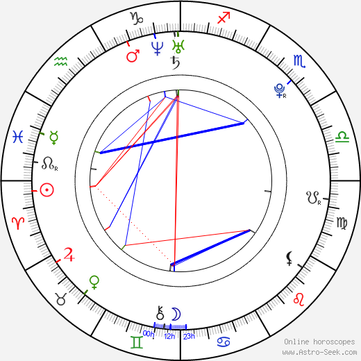 Finn Jones birth chart, Finn Jones astro natal horoscope, astrology