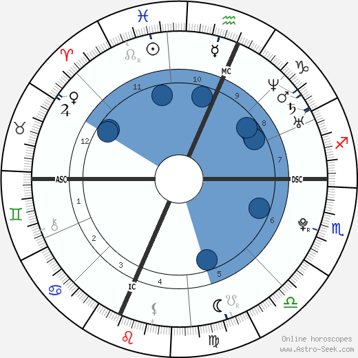 Geraldine & Franca Tedesco wikipedia, biography, birth chart, instagram Geraldine & Franca Tedesco wikipedia, horoscope, astrology, instagram