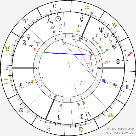 Geraldine & Franca Tedesco birth chart, biography, wikipedia 2023, 2024