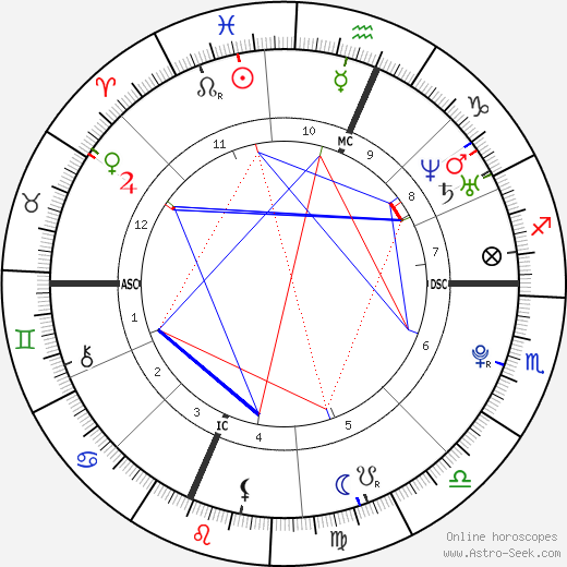 Geraldine & Franca Tedesco birth chart, Geraldine & Franca Tedesco astro natal horoscope, astrology