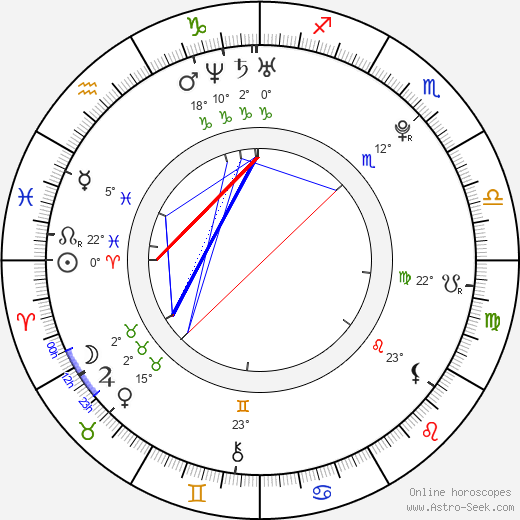 Jakub Gierszal birth chart, biography, wikipedia 2024, 2025