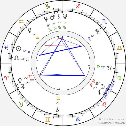 James Arthur birth chart, biography, wikipedia 2024, 2025