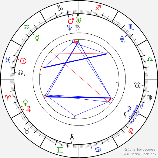 James Arthur birth chart, James Arthur astro natal horoscope, astrology
