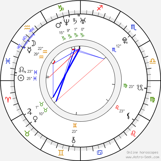 James Reimer birth chart, biography, wikipedia 2024, 2025
