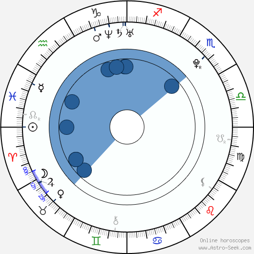 Jan Blažek horoscope, astrology, sign, zodiac, date of birth, instagram