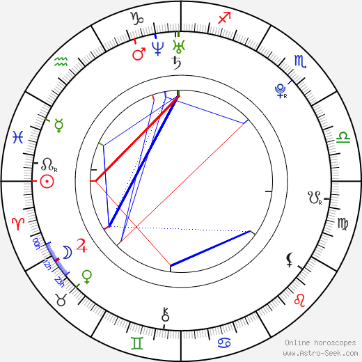 Jan Blažek birth chart, Jan Blažek astro natal horoscope, astrology