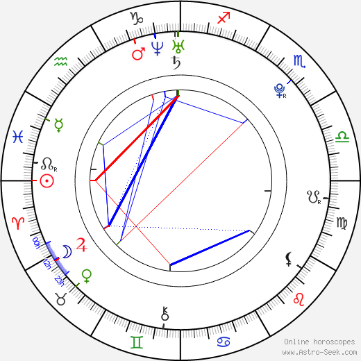 Jan Cina birth chart, Jan Cina astro natal horoscope, astrology