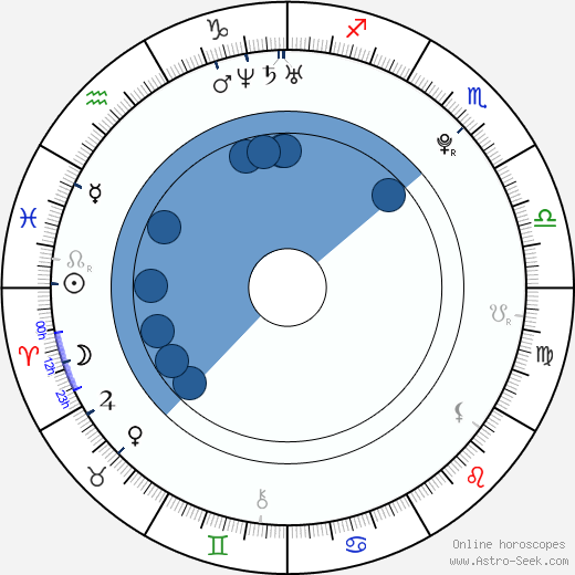 Jan Semorád wikipedia, horoscope, astrology, instagram