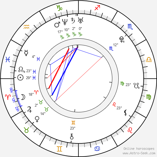 Jan Semorád birth chart, biography, wikipedia 2023, 2024