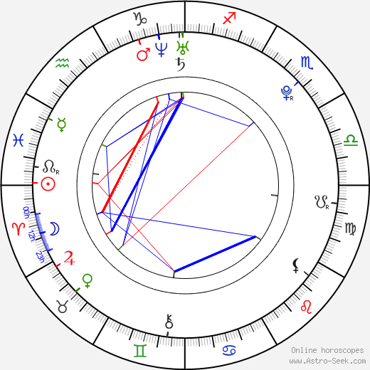 Jan Semorád birth chart, Jan Semorád astro natal horoscope, astrology