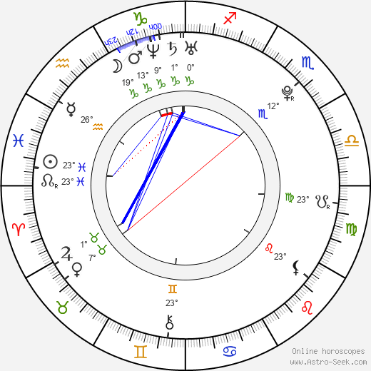 Janika Kolářová birth chart, biography, wikipedia 2023, 2024