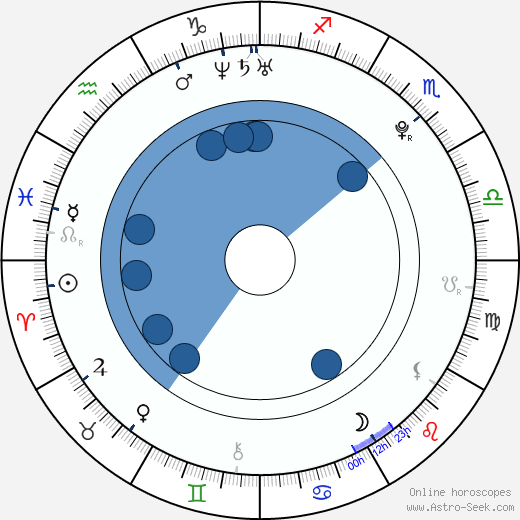 Jessica Cornish horoscope, astrology, sign, zodiac, date of birth, instagram