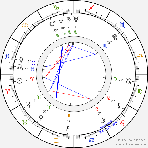 Jessica Cornish birth chart, biography, wikipedia 2024, 2025