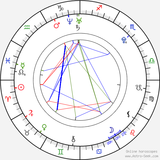 Jessica Cornish birth chart, Jessica Cornish astro natal horoscope, astrology