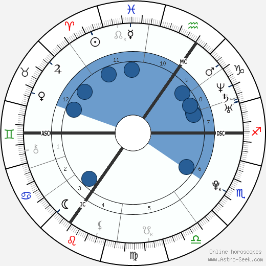 Jessie J wikipedia, biography, birth chart, instagram Jessie J wikipedia, horoscope, astrology, instagram