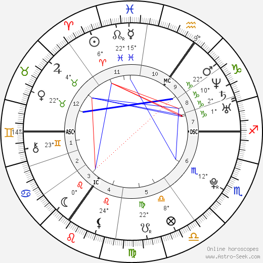 Jessie J birth chart, biography, wikipedia 2023, 2024