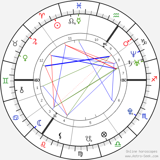 Jessie J birth chart, Jessie J astro natal horoscope, astrology