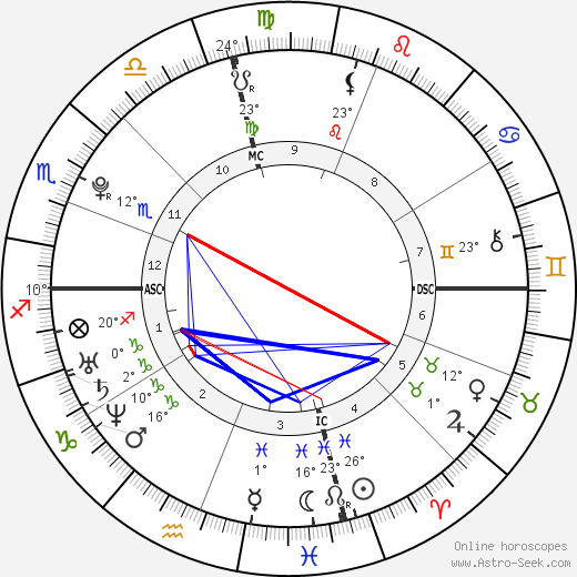 Jhené Aiko Chilombo birth chart, biography, wikipedia 2024, 2025