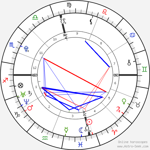 Jhené Aiko Chilombo birth chart, Jhené Aiko Chilombo astro natal horoscope, astrology