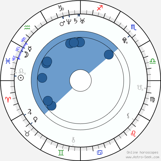 Jiří Tlustý wikipedia, horoscope, astrology, instagram