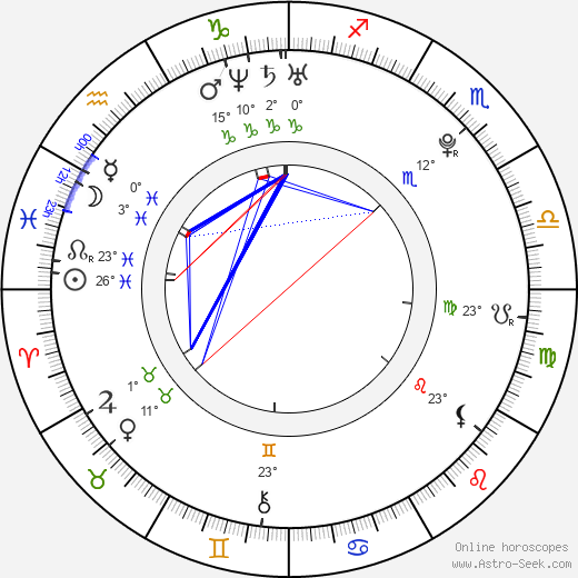 Jiří Tlustý birth chart, biography, wikipedia 2023, 2024