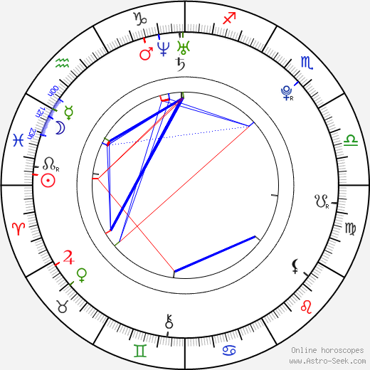 Jiří Tlustý birth chart, Jiří Tlustý astro natal horoscope, astrology