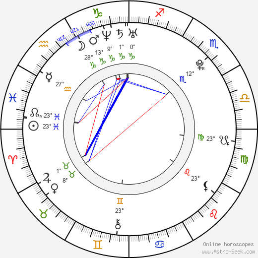 Jong-moon Kim birth chart, biography, wikipedia 2023, 2024