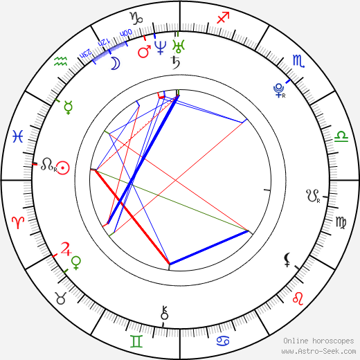 Jong-moon Kim birth chart, Jong-moon Kim astro natal horoscope, astrology