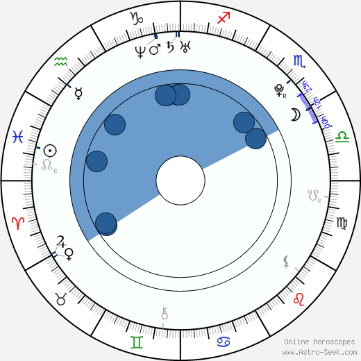 Josef Karel wikipedia, horoscope, astrology, instagram