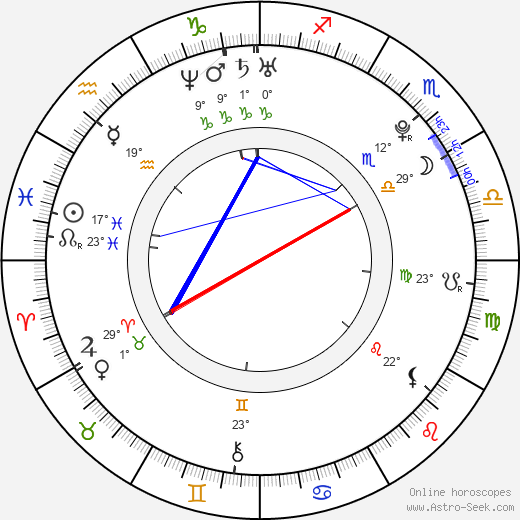 Josef Karel birth chart, biography, wikipedia 2024, 2025