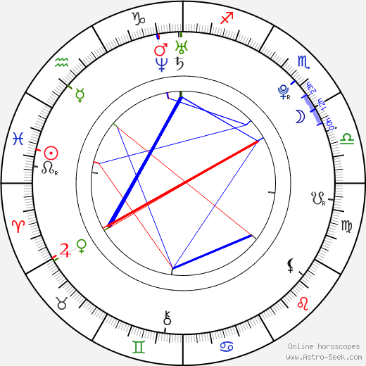 Josef Karel birth chart, Josef Karel astro natal horoscope, astrology