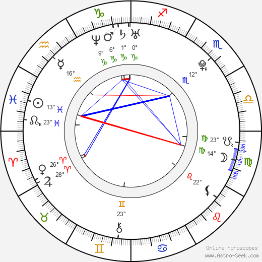Josh Duggar birth chart, biography, wikipedia 2023, 2024