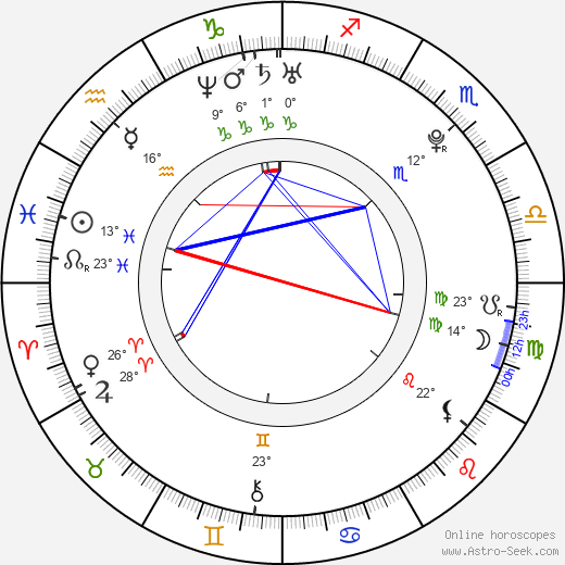 Josh Duggar birth chart, biography, wikipedia 2024, 2025
